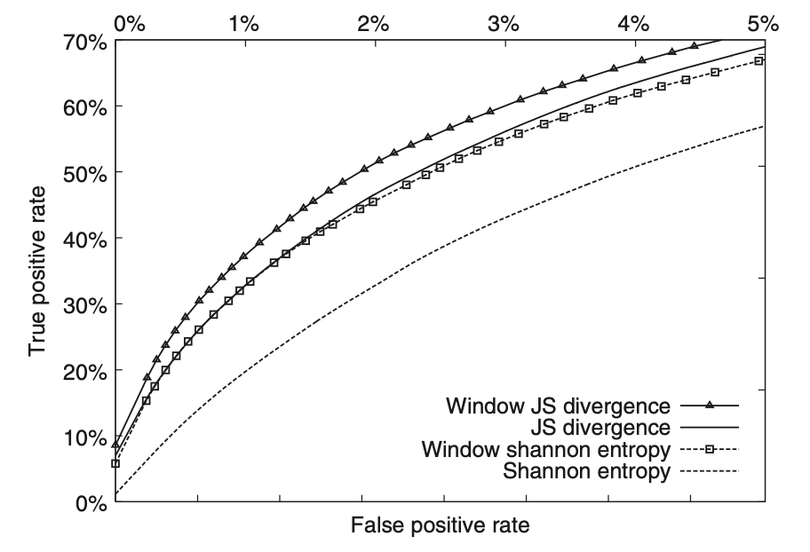 Key Figure